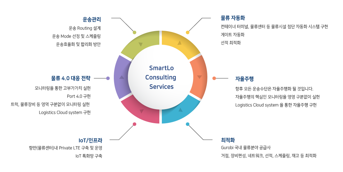 consulting01