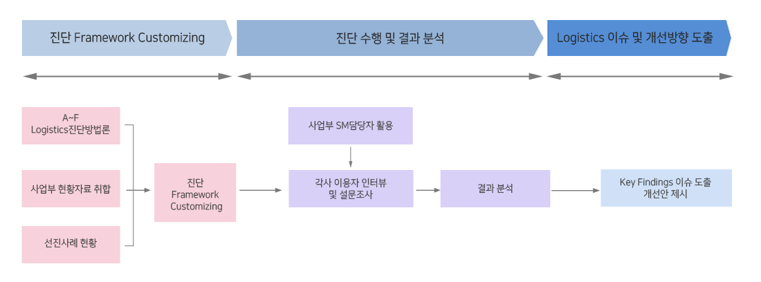 consulting03